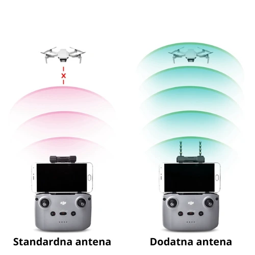 dji dron antena dodatna oprema za dronove